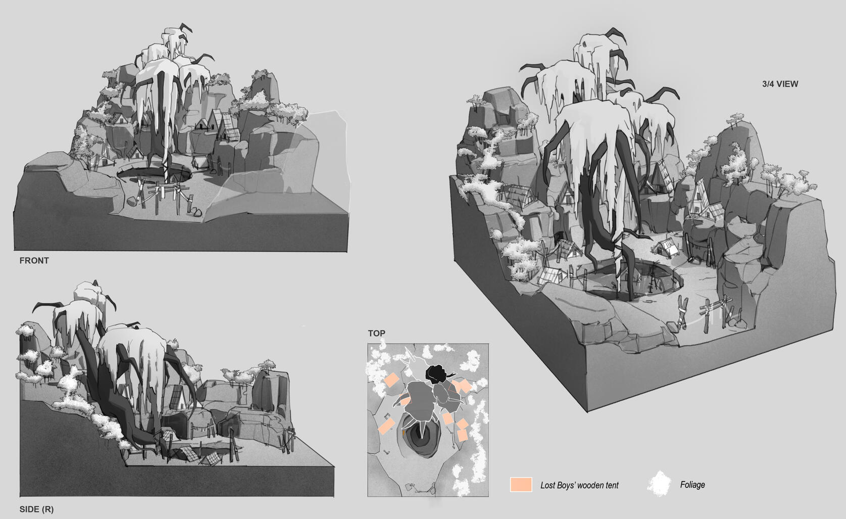 BG Concept: Lost boy's Camp - details